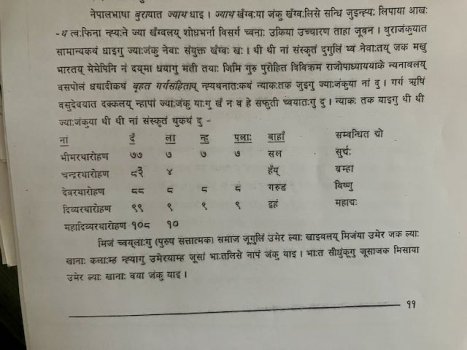 Janku Celebration Age in Newar Community.Newar Community.jpeg